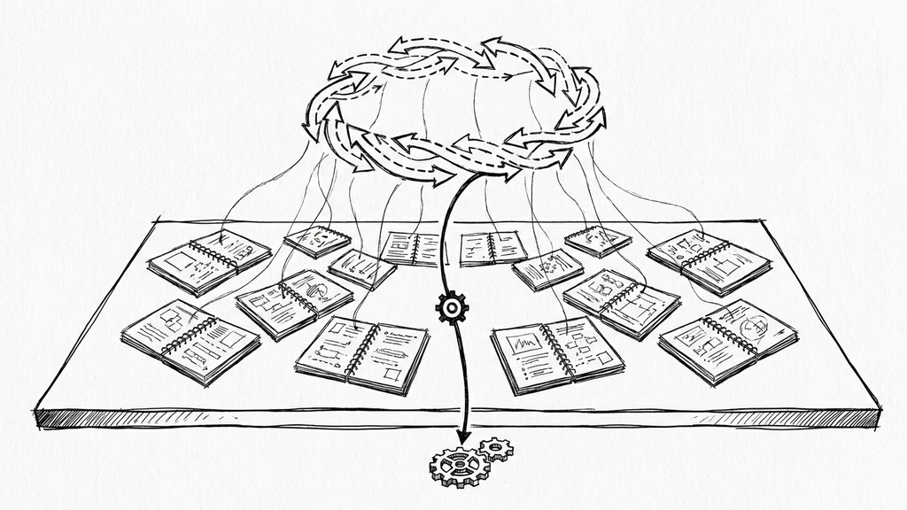 Hand-drawn sketch of many scattered notebooks feeding into a single loop of arrows