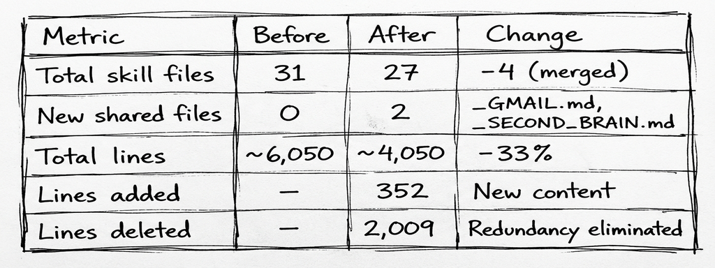 Optimization metrics