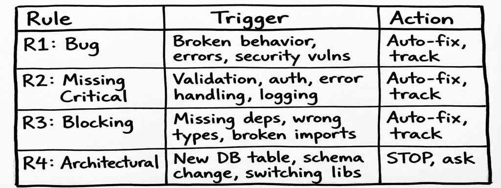 Deviation rules: R1-R4